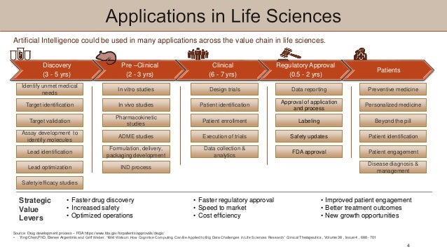 Ai Applications In Life Sciences Drug Development Ai Applications In Life Sciences Drug Development