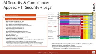 rGrupe
:|:
application
security
AI Security & Compliance:
AppSec + IT Security + Legal
10
Information Security: protecting information in all its forms, digital or analog, from
unauthorized access, modification, or removal.
Encompasses physical and intellectual information protection.
* Cyber Security: protecting data, devices, and networks.
AI Risk: Sensitive Data Loss
•The Civil Rights Acts of 1964 and 1991
•The Americans with Disabilities Act
•The Genetic Information Nondiscrimination Act
•The Health Insurance Portability and Accountability Act
•Computer Fraud and Abuse Act (CFAA)
•Electronic Communications Privacy Act
•The Copyright Act
•Child Pornography and Prevention Act of 1996
•The Family Educational Rights and Privacy Act (FERPA)
•The Fair Housing Act
•Federal Reserve SR 11-7
•The EU Greater Data Privacy Regulation (GDPR)
•New York Cybersecurity Regulations
•Workplace AI recruitment selection regulations in New York, Illinois and Maryland
•Individual US State consumer privacy and breach notification laws
•Interpretive Guidance and Regulations of the Security and Exchange Commission
(SEC) and National Credit Union Administration (NCUA) and Regulations of The
Federal Financial Institution Examination Council (FFIEC)
AI Legal & Regulatory Compliance Risk
© 2023 Robert Grupe. All Rights Reserved.
 