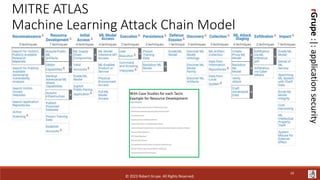 rGrupe
:|:
application
security
MITRE ATLAS
Machine Learning Attack Chain Model
(Adversarial Threat Landscape for Artificial-Intelligence Systems)
With Case Studies for each Tactic
Example for Resource Development
© 2023 Robert Grupe. All Rights Reserved.
19
 