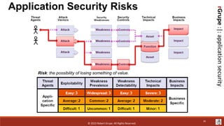 rGrupe
:|:
application
security
Application Security Risks
Risk: the possibility of losing something of value.
© 2023 Robert Grupe. All Rights Reserved.
26
 