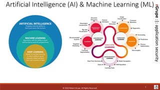 rGrupe
:|:
application
security
Artificial Intelligence (AI) & Machine Learning (ML)
5
© 2023 Robert Grupe. All Rights Reserved.
 