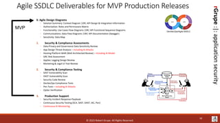 rGrupe
:|:
application
security
Agile SSDLC Deliverables for MVP Production Releases
0. Agile Design Diagrams
◦ Solution Summary: Context Diagram |OR| API Design & Integration Information
◦ Authorization: Roles and Permissions Matrix
◦ Functionality: Use Cases Flow Diagrams |OR| API Functional Sequence Diagrams
◦ Communications: Data Flow Diagrams |OR| API Documentation (Swagger)
◦ Sensitivity: Data Map
1. Security & Compliance Assessments
◦ Data Privacy and Governance Data Sensitivity Review
◦ App Design Threat Analysis – including AI Attacks
◦ Hosting Platform WAR (Well Architected Review) – including AI Model
◦ GRC Risk Assessment
◦ AppSec Logging Design Review
◦ Marketing & Legal UI Text Review
2. Security & Compliance Testing
◦ SAST Vulnerability Scan
◦ DAST Vulnerability Scan
◦ Security Code Review
◦ DevSecOps Compliance Tests
◦ Pen Tests – including AI Attacks
◦ OpSec Verification
3. Production Support
◦ Security Incident Response Playbook
◦ Continuous Security Testing (SCA, SAST, DAST, IAC, Pen)
◦ Continuous AI Monitoring
MVP
DevSecOps/Agile SSDLC
© 2023 Robert Grupe. All Rights Reserved.
58
 