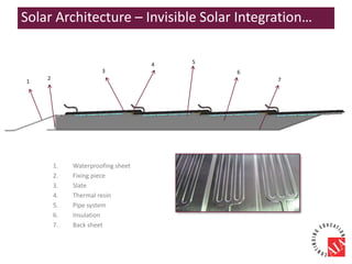 1
2
3
4 5
1. Waterproofing sheet
2. Fixing piece
3. Slate
4. Thermal resin
5. Pipe system
6. Insulation
7. Back sheet
6
7
Solar Architecture – Invisible Solar Integration…
 