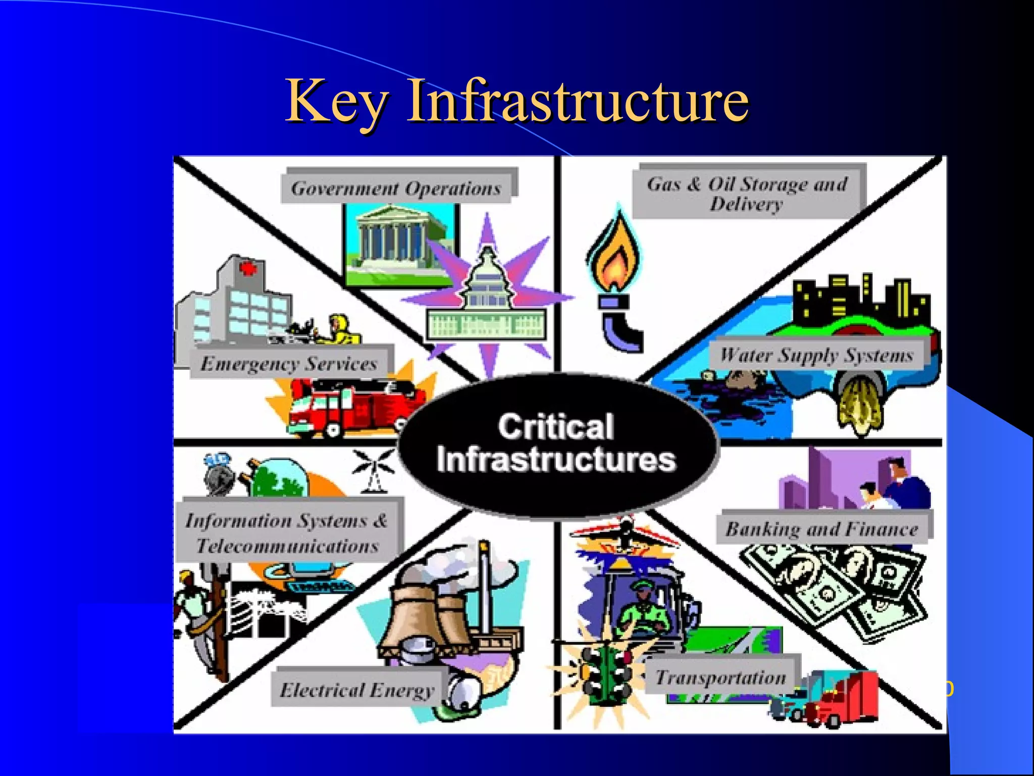 Key Infrastructure 