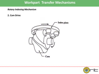 Workpart Transfer Mechanisms
Rotary Indexing Mechanism
2. Cam Drive
 