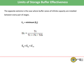 Limits of Storage Buffer Effectiveness
The opposite extreme is the case where buffer zones of infinite capacity are installed
between every pair of stages.
E∞ = minimum {Ek}
E0 < Eb < E∞
 
