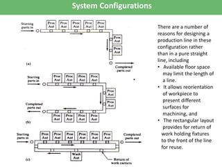 System Configurations
There are a number of
reasons for designing a
production line in these
configuration rather
than in a pure straight
line, including
• Available floor space
may limit the length of
a line.
• It allows reorientation
of workpiece to
present different
surfaces for
machining, and
• The rectangular layout
provides for return of
work holding fixtures
to the front of the line
for reuse.
 