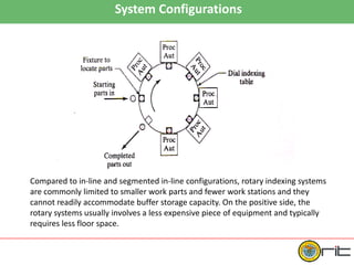 System Configurations
Compared to in-line and segmented in-line configurations, rotary indexing systems
are commonly limited to smaller work parts and fewer work stations and they
cannot readily accommodate buffer storage capacity. On the positive side, the
rotary systems usually involves a less expensive piece of equipment and typically
requires less floor space.
 