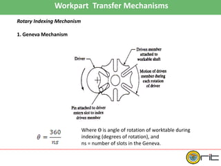 Workpart Transfer Mechanisms
Rotary Indexing Mechanism
1. Geneva Mechanism
Where Ѳ is angle of rotation of worktable during
indexing (degrees of rotation), and
ns = number of slots in the Geneva.
 