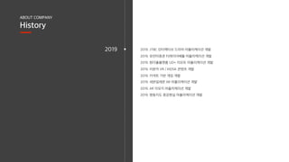 AIARA Company Introduction | PDF