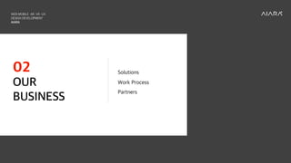 AIARA Company Introduction | PDF