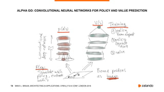 MIKIO L. BRAUN, ARCHITECTING AI APPLICATIONS, O’REILLY’S AI CONF, LONDON 2018!14
ALPHA GO: CONVOLUTIONAL NEURAL NETWORKS FOR POLICY AND VALUE PREDICTION
 