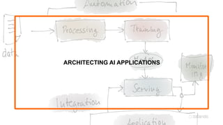 ARCHITECTING AI APPLICATIONS
 