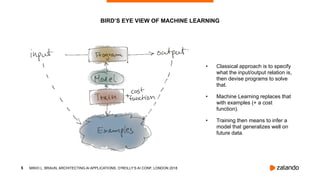 !5
• Classical approach is to specify
what the input/output relation is,
then devise programs to solve
that.
• Machine Learning replaces that
with examples (+ a cost
function).
• Training then means to infer a
model that generalizes well on
future data.
BIRD’S EYE VIEW OF MACHINE LEARNING
MIKIO L. BRAUN, ARCHITECTING AI APPLICATIONS, O’REILLY’S AI CONF, LONDON 2018
 