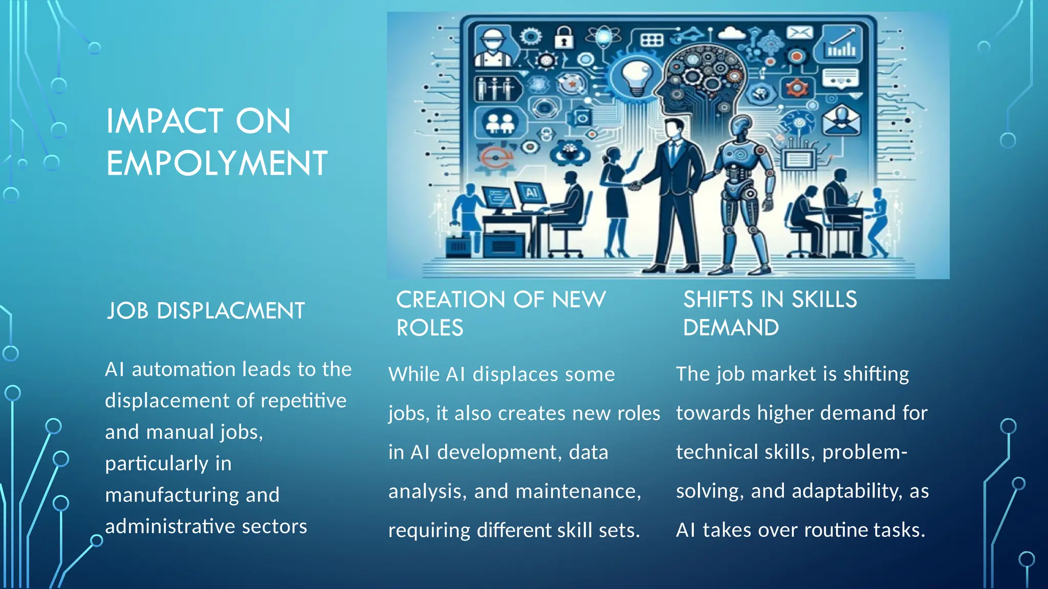 IMPACT ON
EMPOLYMENT
JOB DISPLACMENT
AI automation leads to the
displacement of repetitive
and manual jobs,
particularly in
manufacturing and
administrative sectors
CREATION OF NEW
ROLES
SHIFTS IN SKILLS
DEMAND
While AI displaces some
jobs, it also creates new roles
in AI development, data
analysis, and maintenance,
requiring different skill sets.
The job market is shifting
towards higher demand for
technical skills, problem-
solving, and adaptability, as
AI takes over routine tasks.
 