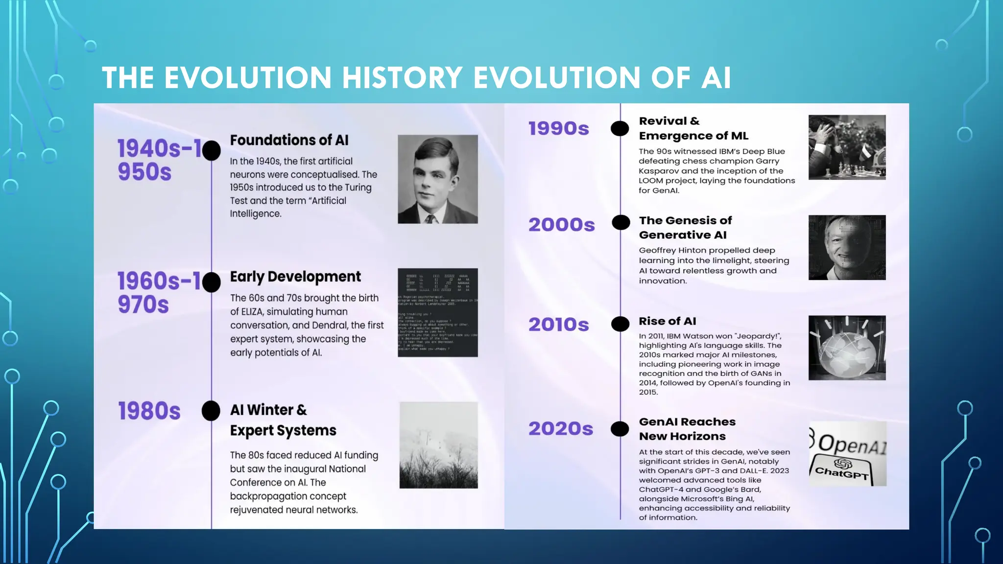 THE EVOLUTION HISTORY EVOLUTION OF AI
 