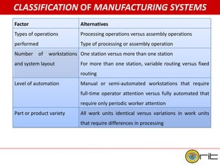 advanced industrial automation and robotics | PDF