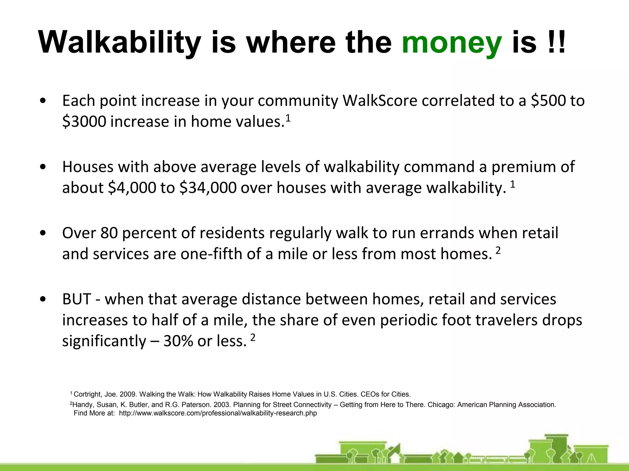 • Each point increase in your community WalkScore correlated to a $500 to
$3000 increase in home values.1
• Houses with above average levels of walkability command a premium of
about $4,000 to $34,000 over houses with average walkability. 1
• Over 80 percent of residents regularly walk to run errands when retail
and services are one-fifth of a mile or less from most homes.2
• BUT - when that average distance between homes, retail and services
increases to half of a mile, the share of even periodic foot travelers drops
significantly – 30% or less. 2
Walkability is where the money is !!
1 Cortright, Joe. 2009. Walking the Walk: How Walkability Raises Home Values in U.S. Cities. CEOs for Cities.
2Handy, Susan, K. Butler, and R.G. Paterson. 2003. Planning for Street Connectivity – Getting from Here to There. Chicago: American Planning Association.
Find More at: http://www.walkscore.com/professional/walkability-research.php
 