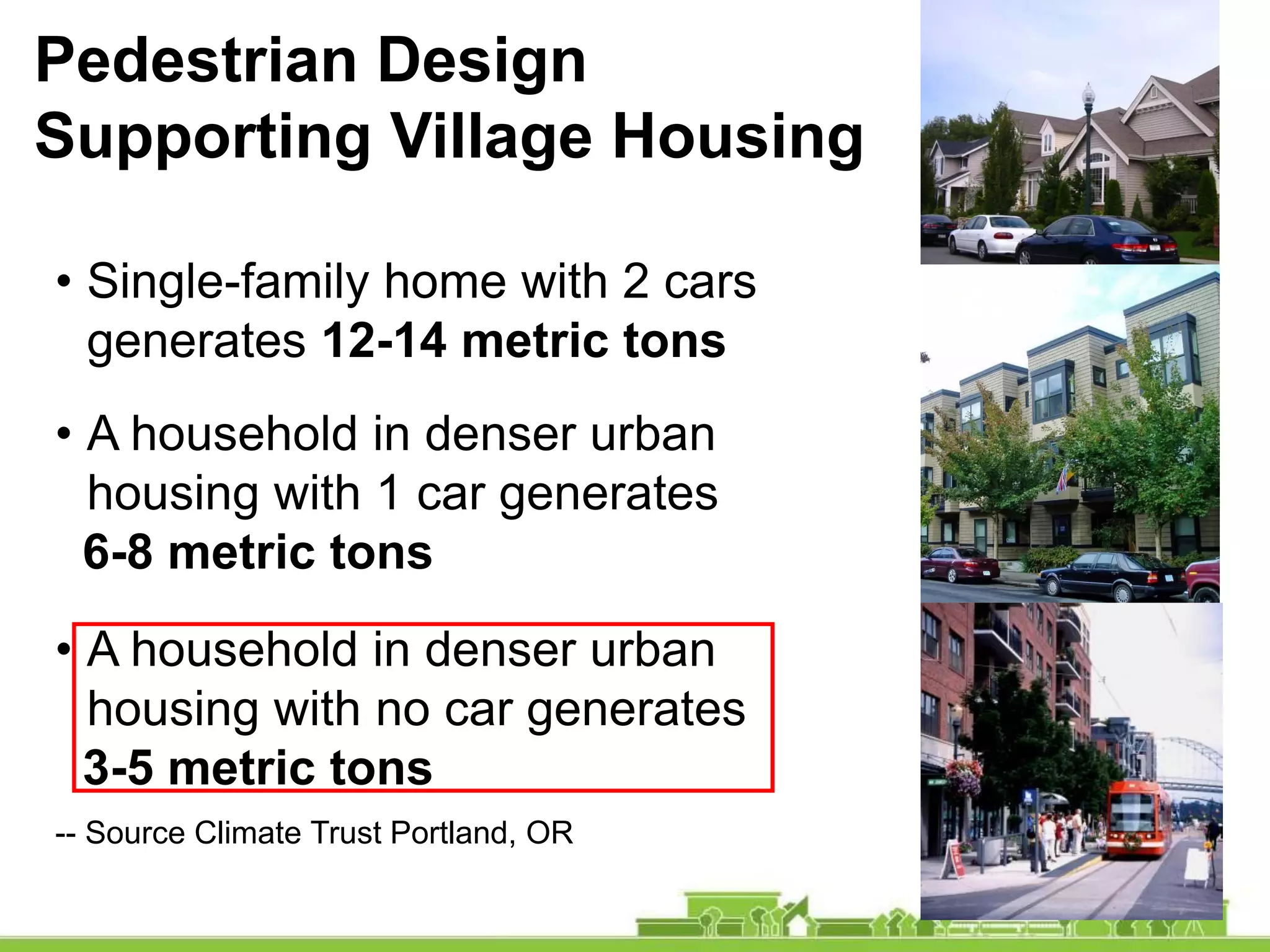 Pedestrian Design
Supporting Village Housing
• Single-family home with 2 cars
generates 12-14 metric tons
• A household in denser urban
housing with 1 car generates
6-8 metric tons
• A household in denser urban
housing with no car generates
3-5 metric tons
-- Source Climate Trust Portland, OR
 