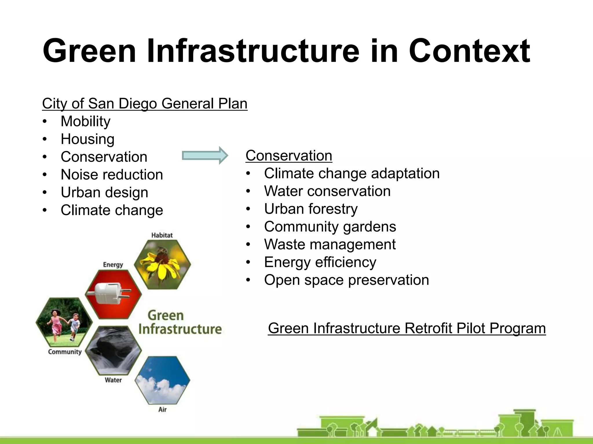 Green Infrastructure in Context
City of San Diego General Plan
• Mobility
• Housing
• Conservation
• Noise reduction
• Urban design
• Climate change
Green Infrastructure Retrofit Pilot Program
Conservation
• Climate change adaptation
• Water conservation
• Urban forestry
• Community gardens
• Waste management
• Energy efficiency
• Open space preservation
 
