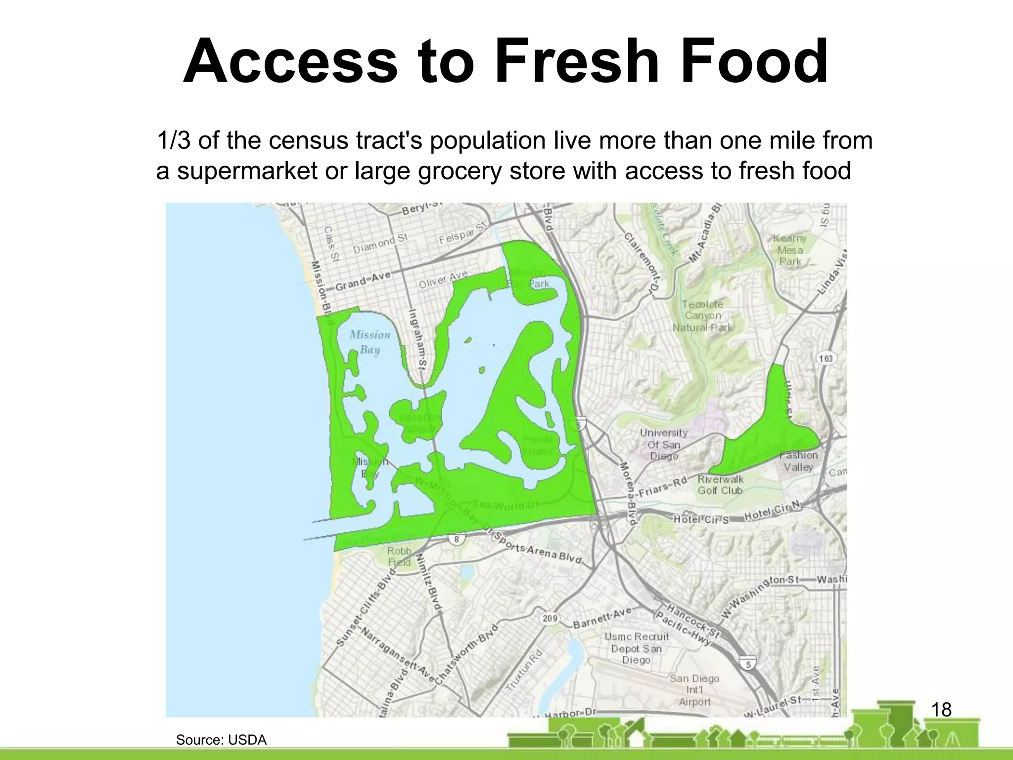 18
Access to Fresh Food
1/3 of the census tract's population live more than one mile from
a supermarket or large grocery store with access to fresh food
Source: USDA
 