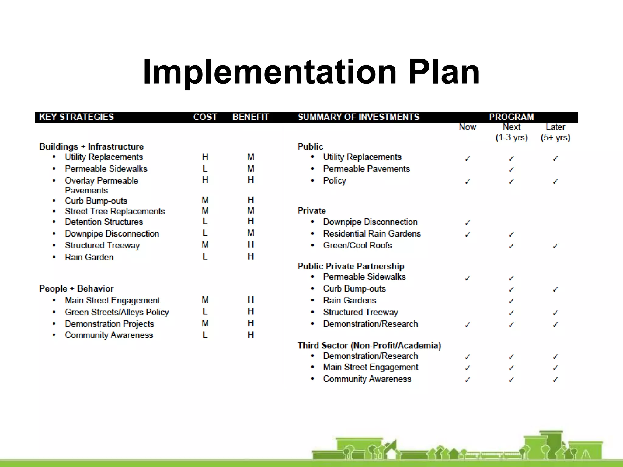 Implementation Plan
 