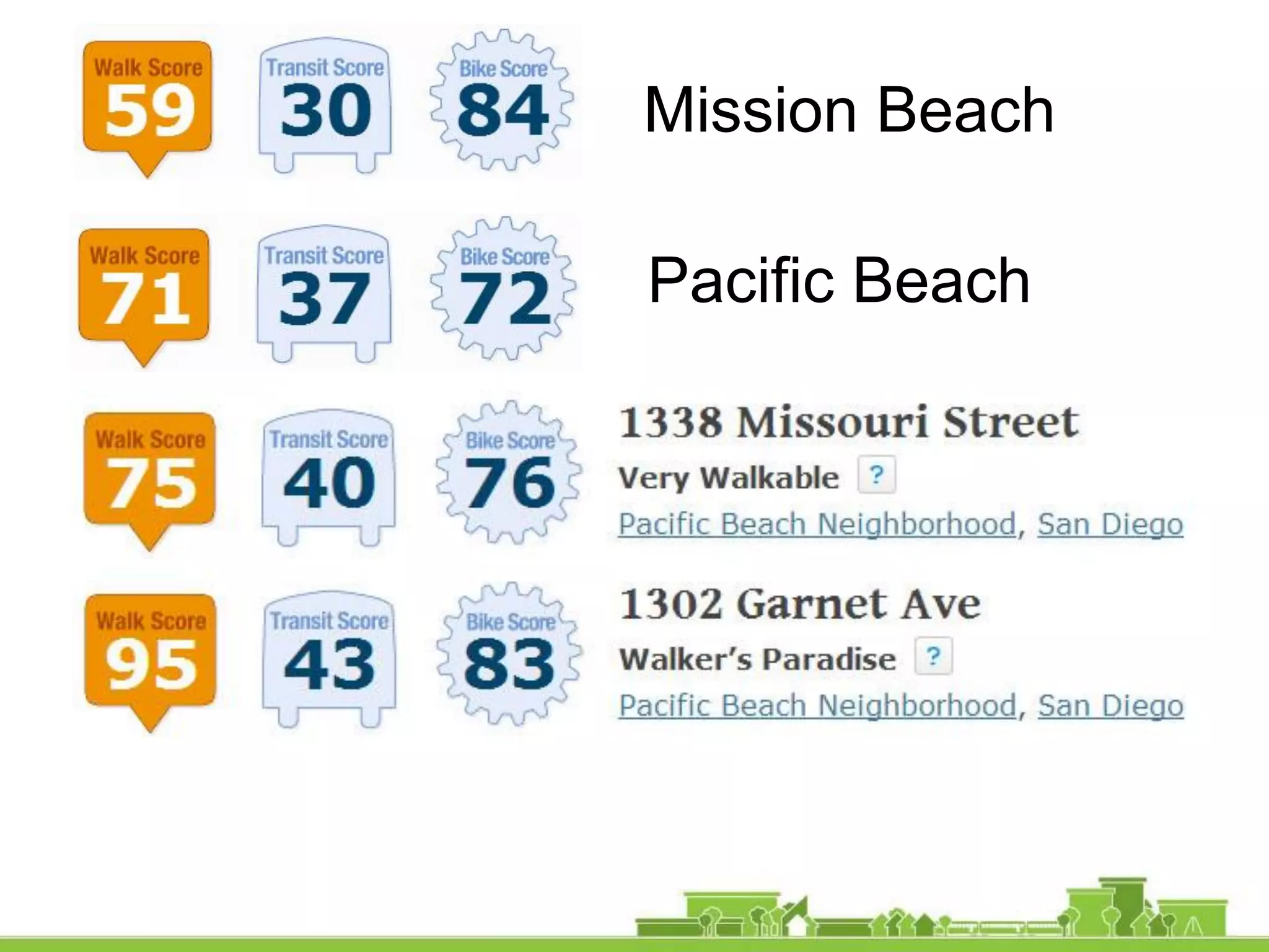 Mission Beach
Pacific Beach
 