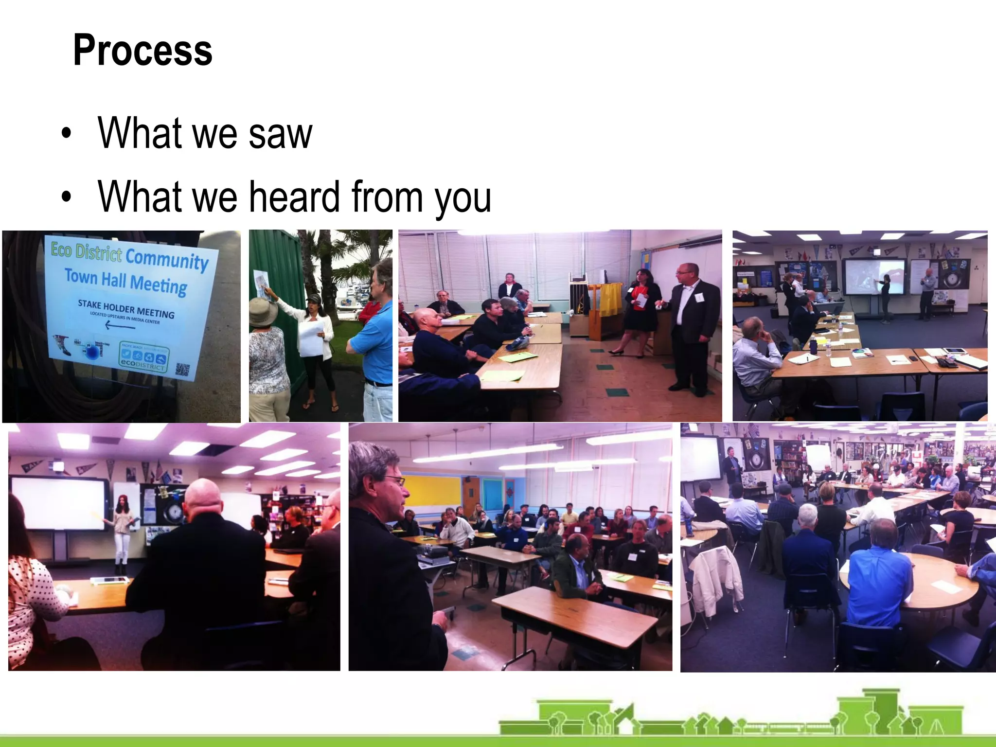 Process
• What we saw
• What we heard from you
 