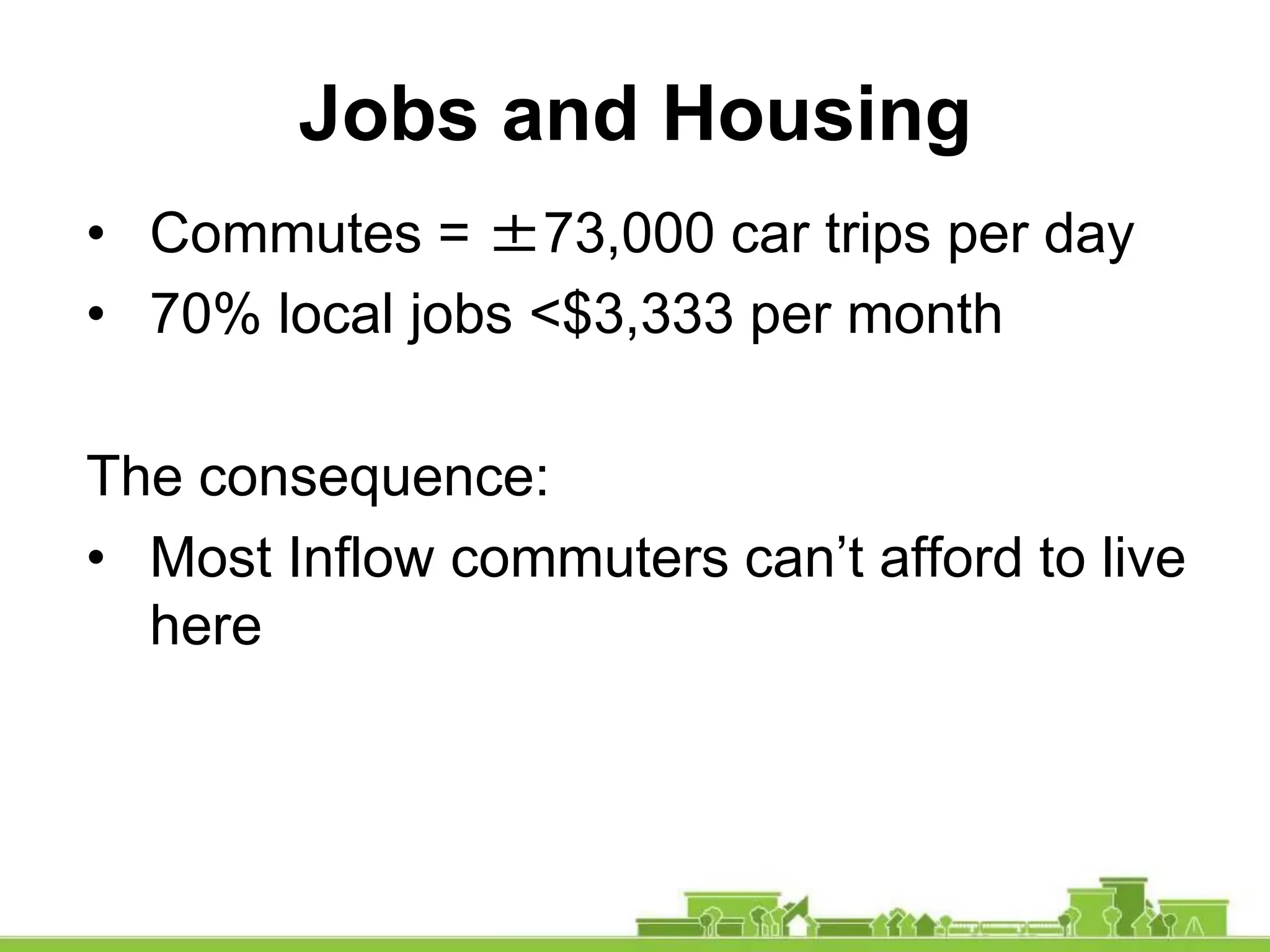 • Commutes = ±73,000 car trips per day
• 70% local jobs <$3,333 per month
The consequence:
• Most Inflow commuters can’t afford to live
here
Jobs and Housing
 