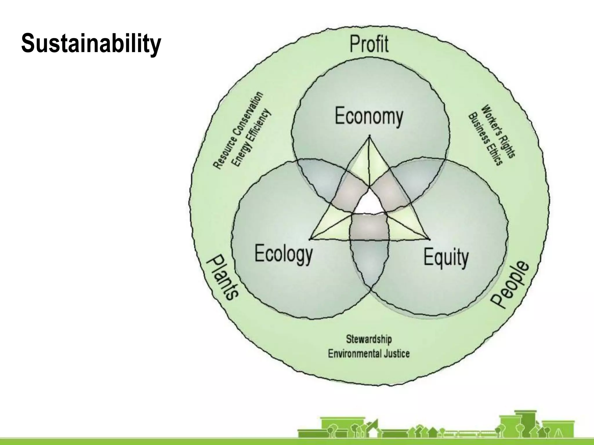 Sustainability
 