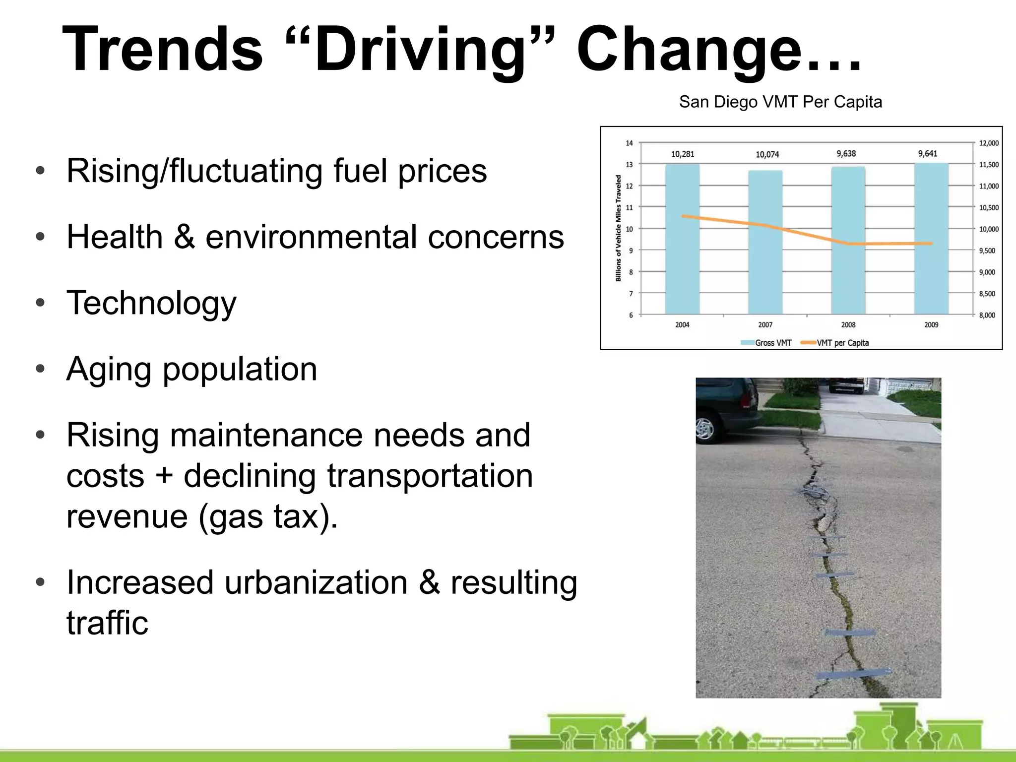 Trends “Driving” Change…
• Rising/fluctuating fuel prices
• Health & environmental concerns
• Technology
• Aging population
• Rising maintenance needs and
costs + declining transportation
revenue (gas tax).
• Increased urbanization & resulting
traffic
San Diego VMT Per Capita
 