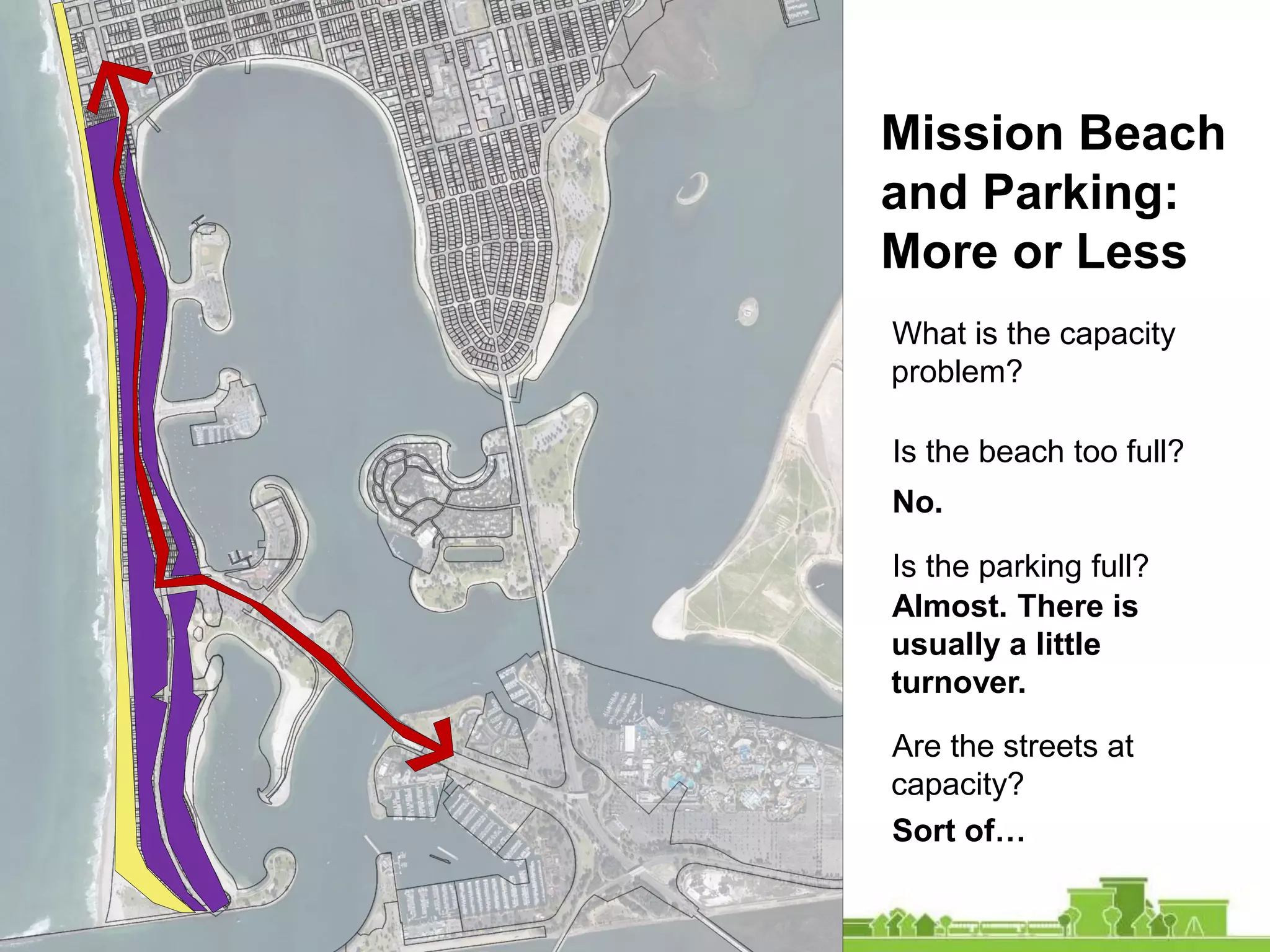 Mission Beach
and Parking:
More or Less
What is the capacity
problem?
Is the beach too full?
No.
Almost. There is
usually a little
turnover.
Sort of…
Are the streets at
capacity?
Is the parking full?
 