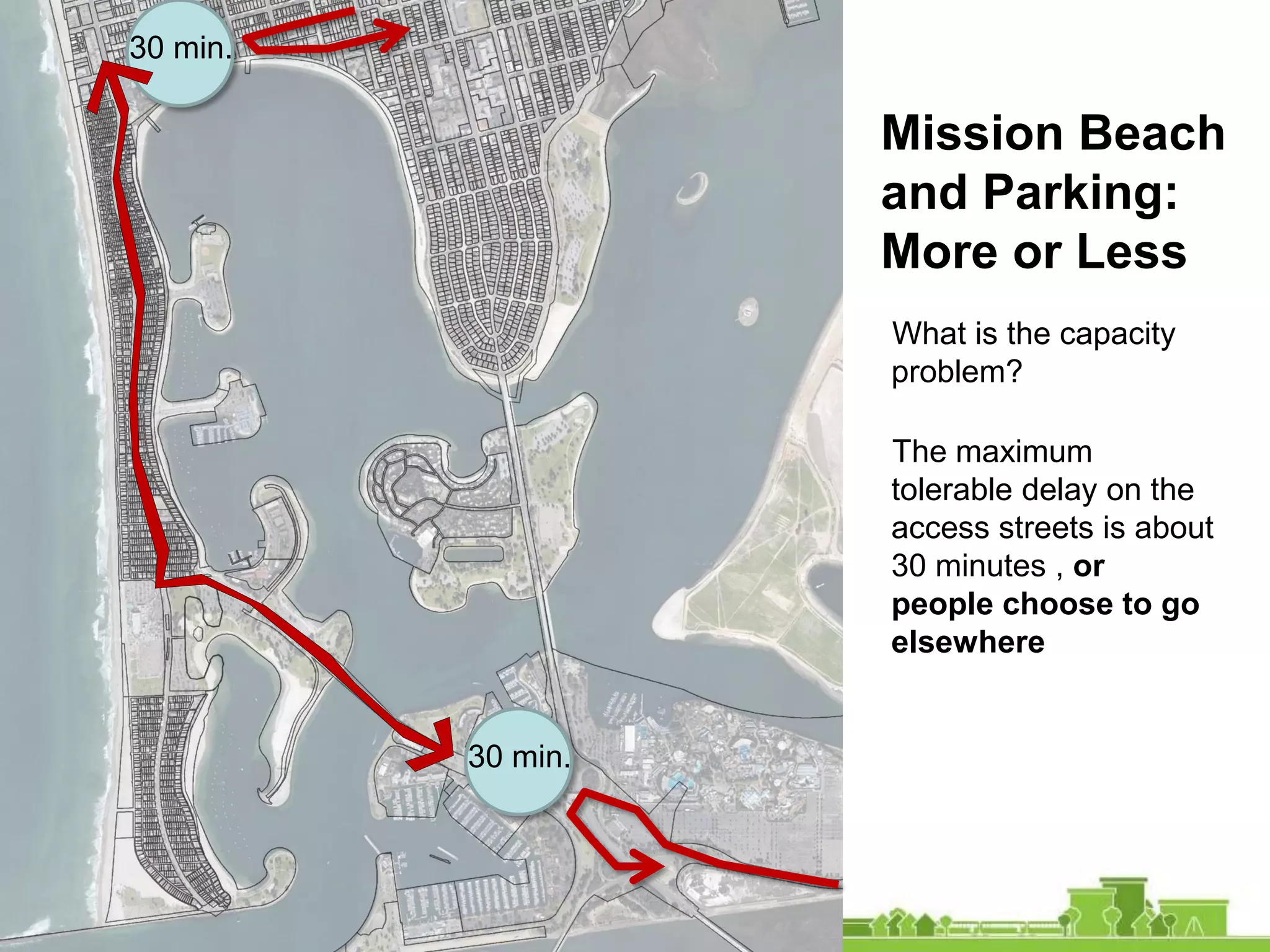 30 min.
Mission Beach
and Parking:
More or Less
What is the capacity
problem?
The maximum
tolerable delay on the
access streets is about
30 minutes , or
people choose to go
elsewhere
30 min.
 
