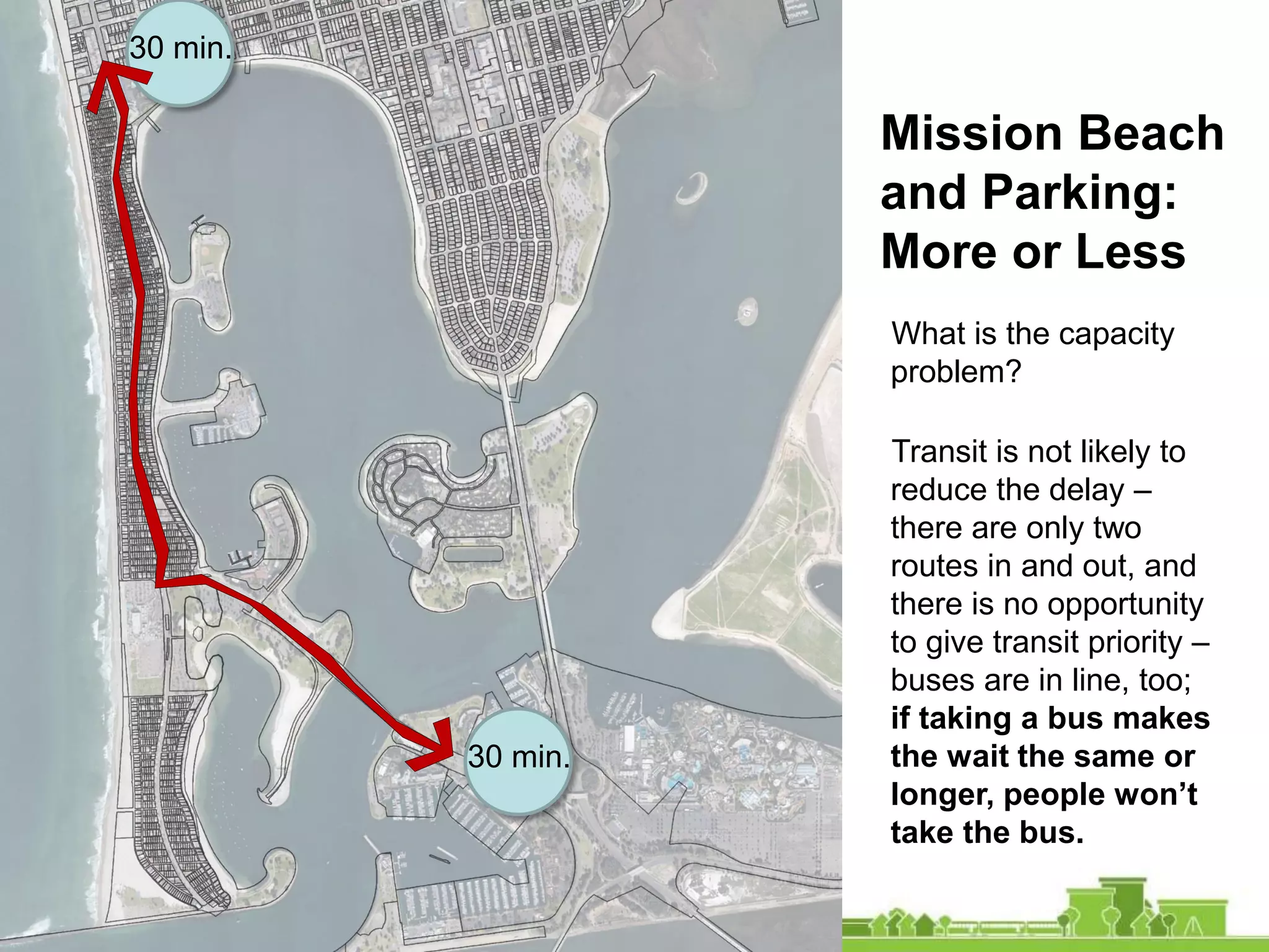 30 min.
Mission Beach
and Parking:
More or Less
What is the capacity
problem?
Transit is not likely to
reduce the delay –
there are only two
routes in and out, and
there is no opportunity
to give transit priority –
buses are in line, too;
if taking a bus makes
the wait the same or
longer, people won’t
take the bus.
30 min.
 