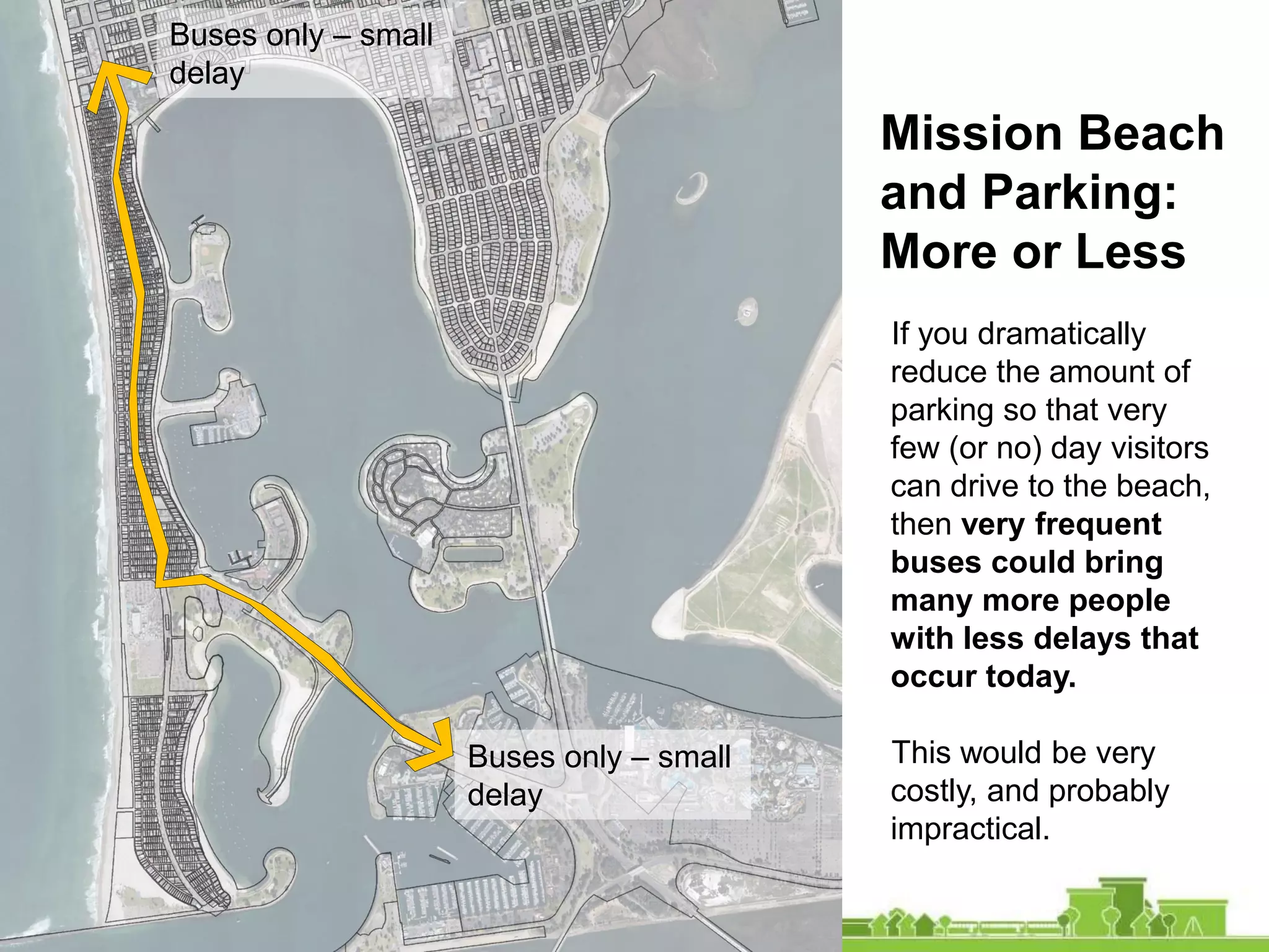 Mission Beach
and Parking:
More or Less
If you dramatically
reduce the amount of
parking so that very
few (or no) day visitors
can drive to the beach,
then very frequent
buses could bring
many more people
with less delays that
occur today.
This would be very
costly, and probably
impractical.
Buses only – small
delay
Buses only – small
delay
 
