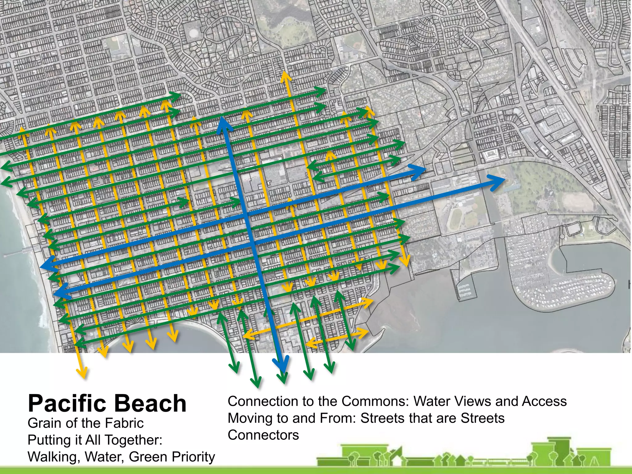 Pacific Beach
Grain of the Fabric
Putting it All Together:
Walking, Water, Green Priority
Moving to and From: Streets that are Streets
Connection to the Commons: Water Views and Access
Connectors
 