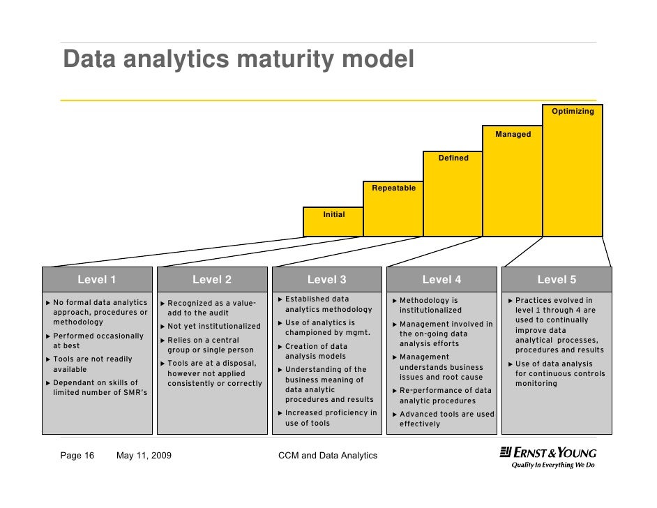 data analytics model pictures to pin on pinsdaddy data analytics model pictures to pin on pinsdaddy