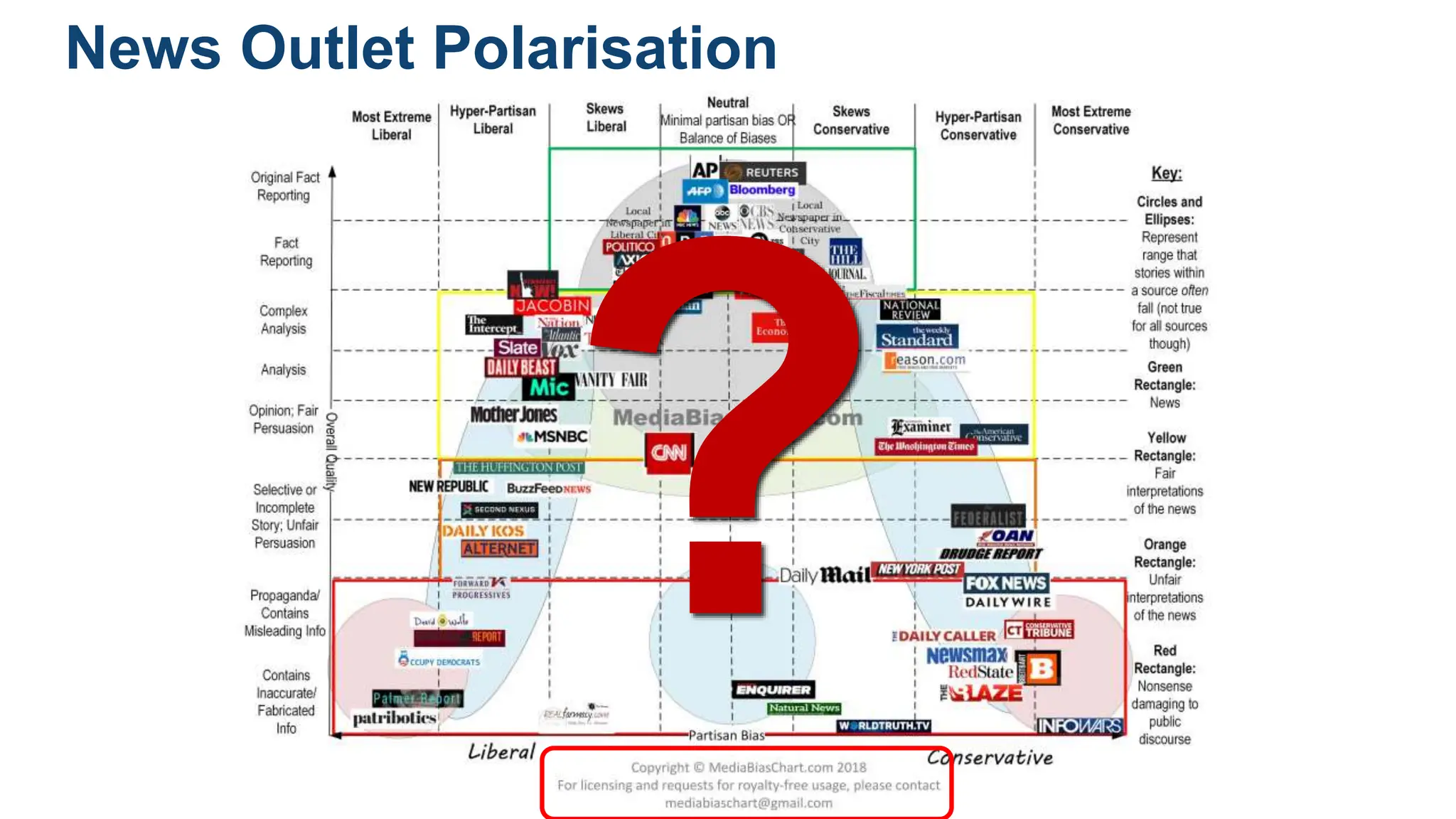 News Outlet Polarisation
 