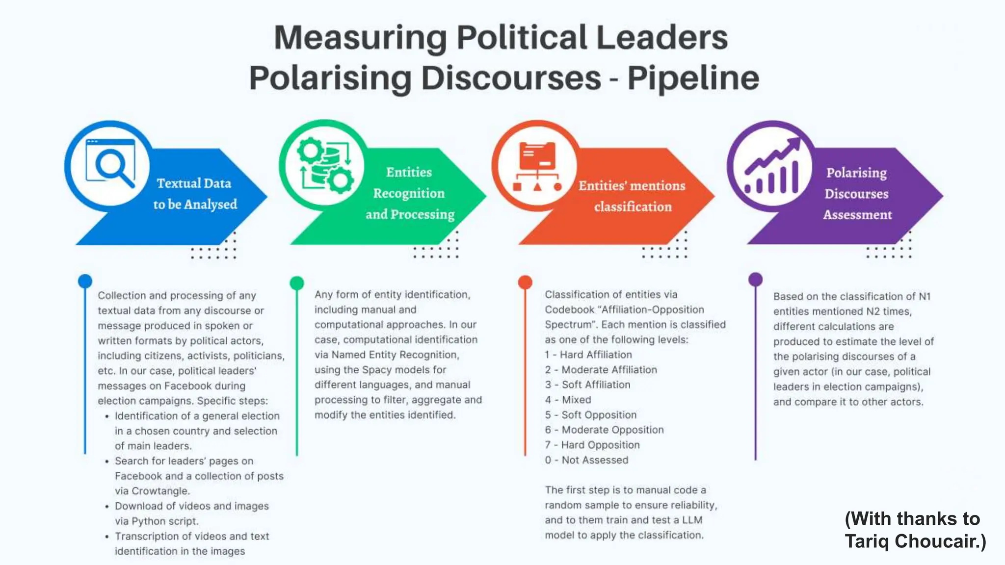 (With thanks to
Tariq Choucair.)
 