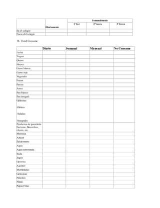 Diariamente
Semanalmente
1 Vez 2 Veces 3 Veces
En el colegio
Fuera del colegio
18- Usted Consume:
Diario Semanal Mensual No Consume
Leche
Yogurt
Queso
Huevo
Carne blanca
Carne roja
Vegetales
Frutas
Pastas
Arroz
Pan blanco
Pan integral
Galletitas:
-Dulces
-Saladas
-Integrales
Productos de pastelería:
Facturas, Biscochos,
churro, etc.
Manteca
Azúcar
Edulcorante
Agua
Agua saborizada
Soda
Jugos
Gaseosa
Alcohol
Mermeladas
Golosinas
Panchos
Pizzas
Papas Fritas
 
