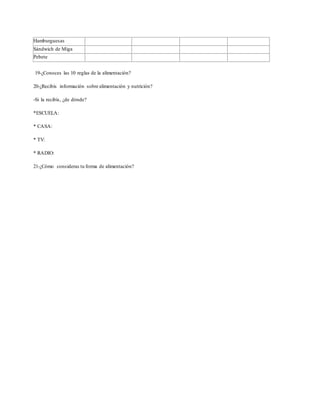 Hamburguesas
Sándwich de Miga
Pebete
19-¿Conoces las 10 reglas de la alimentación?
20-¿Recibís información sobre alimentación y nutrición?
-Si la recibís, ¿de dónde?
*ESCUELA:
* CASA:
* TV:
* RADIO:
21-¿Cómo consideras tu forma de alimentación?
 