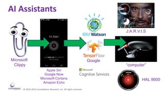 © 2010-2016 Constellation Research, Inc. All rights reserved.
Microsoft
Clippy
Apple Siri
Google Now
Microsoft Cortana
Amazon Echo
AI Assistants
Google
J.A.R.V.I.S
HAL 9000
“computer”
 