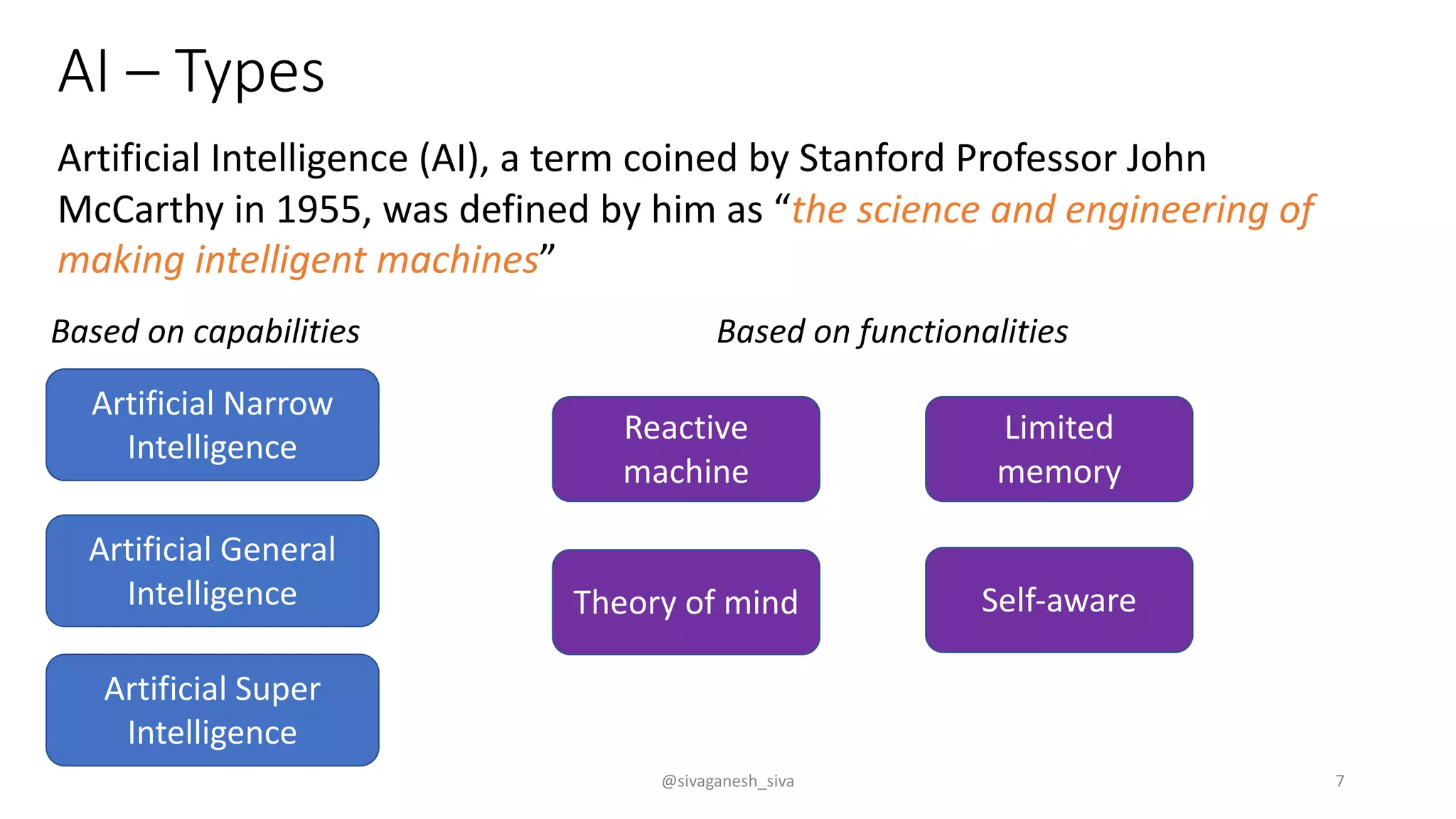 AI – Types
Artificial Intelligence (AI), a term coined by Stanford Professor John
McCarthy in 1955, was defined by him as “the science and engineering of
making intelligent machines”
Artificial Narrow
Intelligence
Artificial General
Intelligence
Artificial Super
Intelligence
Based on capabilities Based on functionalities
Reactive
machine
Theory of mind Self-aware
Limited
memory
@sivaganesh_siva 7
 