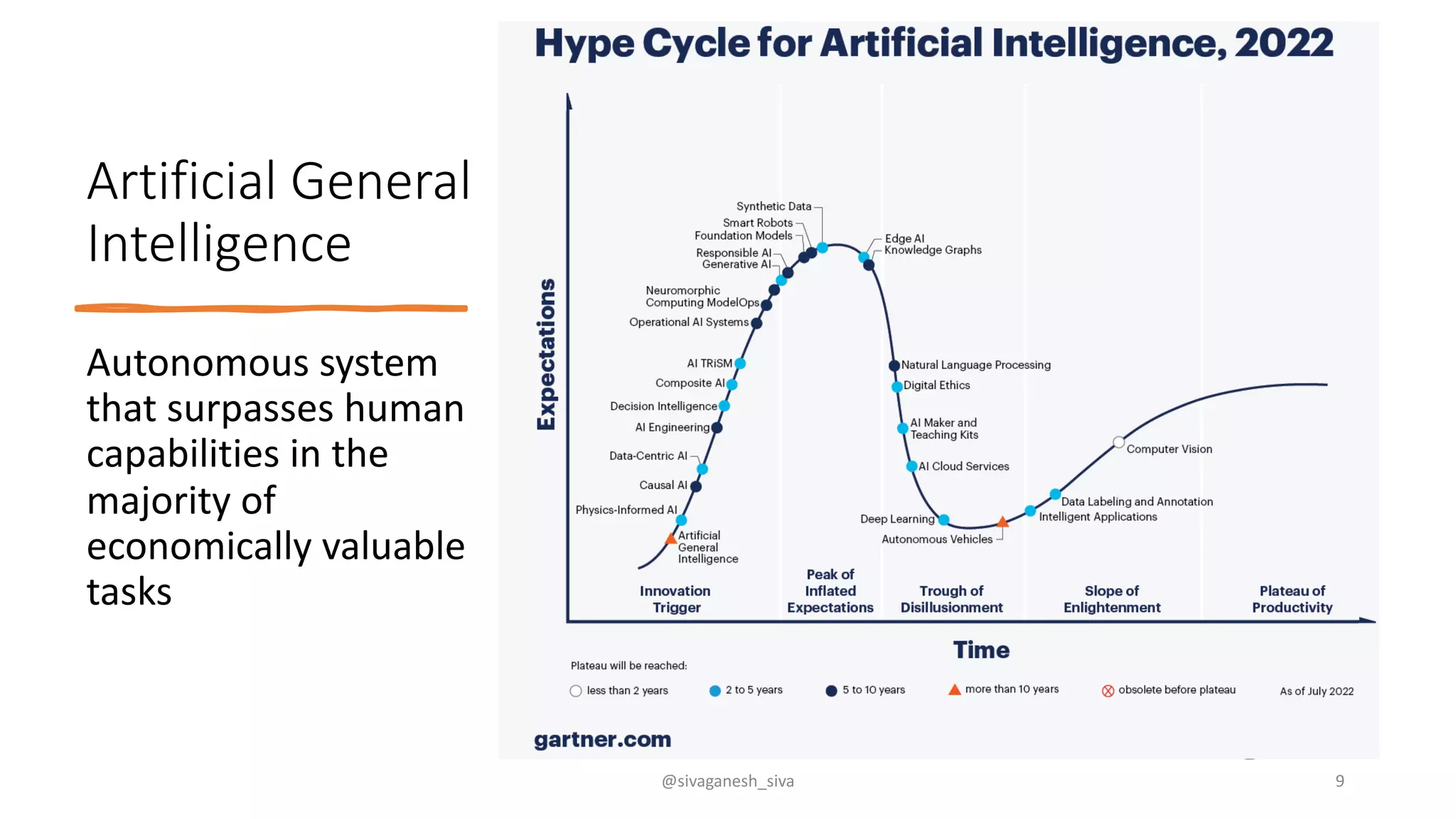 Artificial General
Intelligence
Autonomous system
that surpasses human
capabilities in the
majority of
economically valuable
tasks
@sivaganesh_siva 9
 
