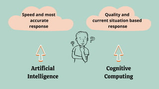 Artificial
Intelligence
Cognitive
Computing
Speed and most
accurate
response
Quality and
current situation based
response
 