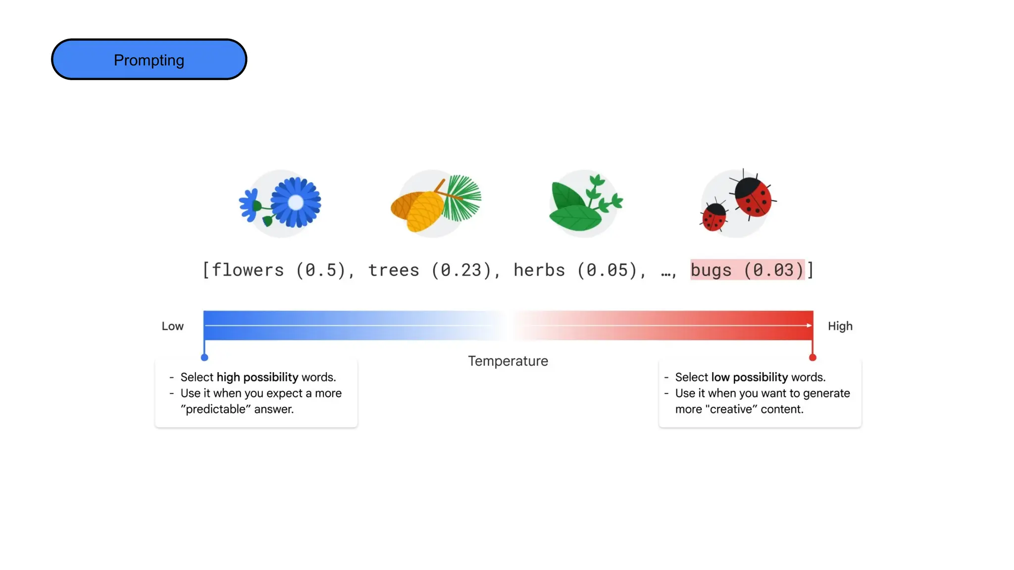 AI Studio
Endpoints
Prompting
 