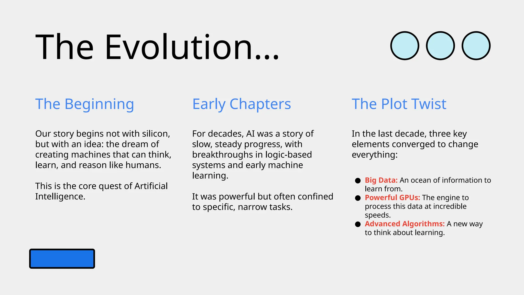 Early Chapters
For decades, AI was a story of
slow, steady progress, with
breakthroughs in logic-based
systems and early machine
learning.
It was powerful but often confined
to specific, narrow tasks.
The Beginning
Our story begins not with silicon,
but with an idea: the dream of
creating machines that can think,
learn, and reason like humans.
This is the core quest of Artificial
Intelligence.
The Plot Twist
In the last decade, three key
elements converged to change
everything:
● Big Data: An ocean of information to
learn from.
● Powerful GPUs: The engine to
process this data at incredible
speeds.
● Advanced Algorithms: A new way
to think about learning.
The Evolution…
 