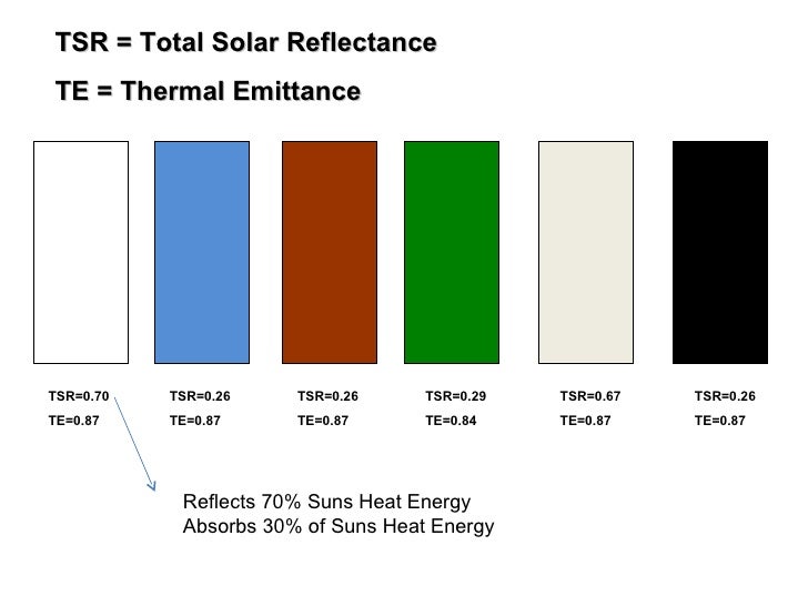 Table 1. Minimum Solar Reflectance Index Value, By Roof Slope – PQRDWF