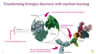 Machine Learning Applications in Drug Development | PDF