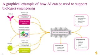 Machine Learning Applications in Drug Development | PDF
